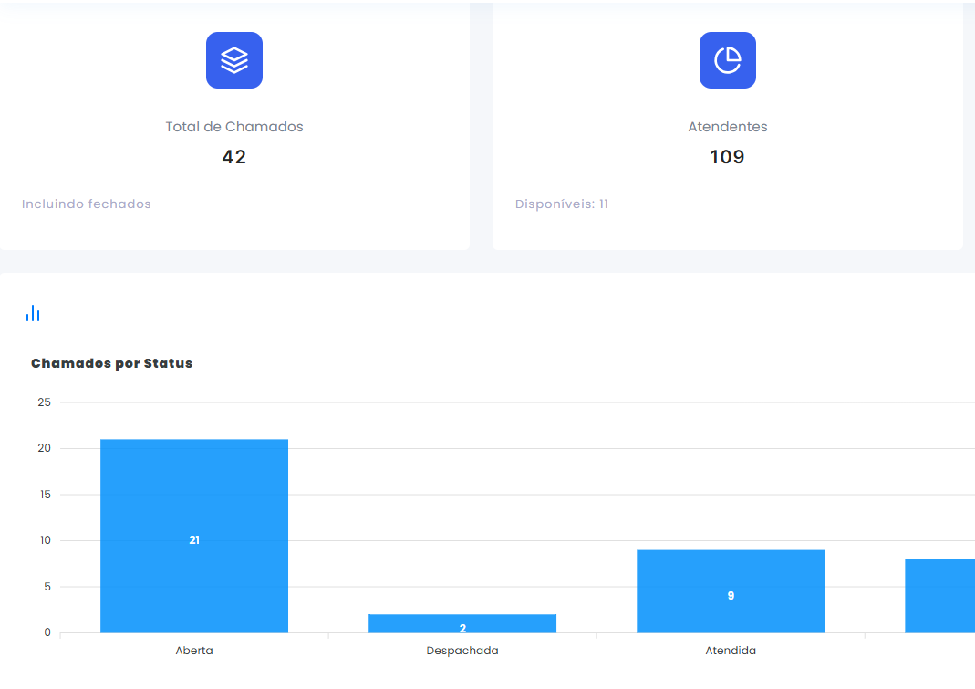 Painel de controle integrado