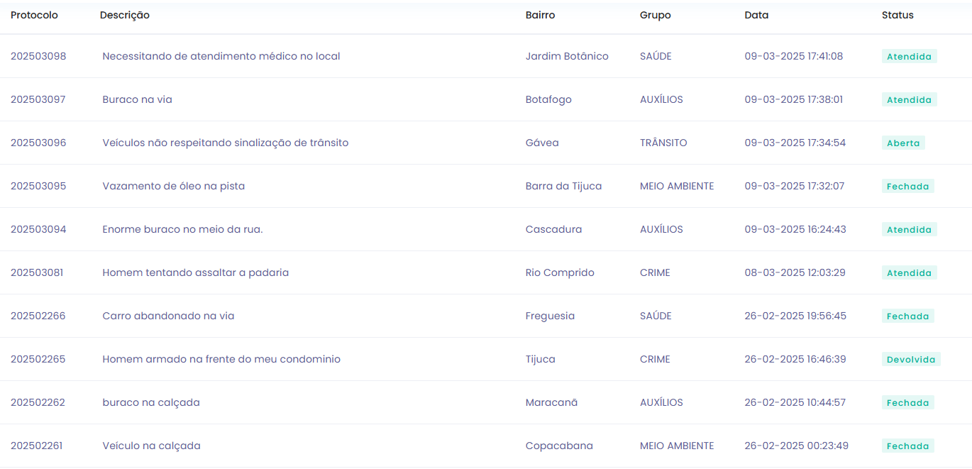 Sistema de gestão inteligente de chamados